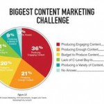 Content Marketing Made Simple