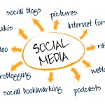 Social Media is all of this