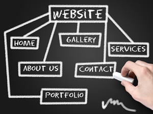 website plan